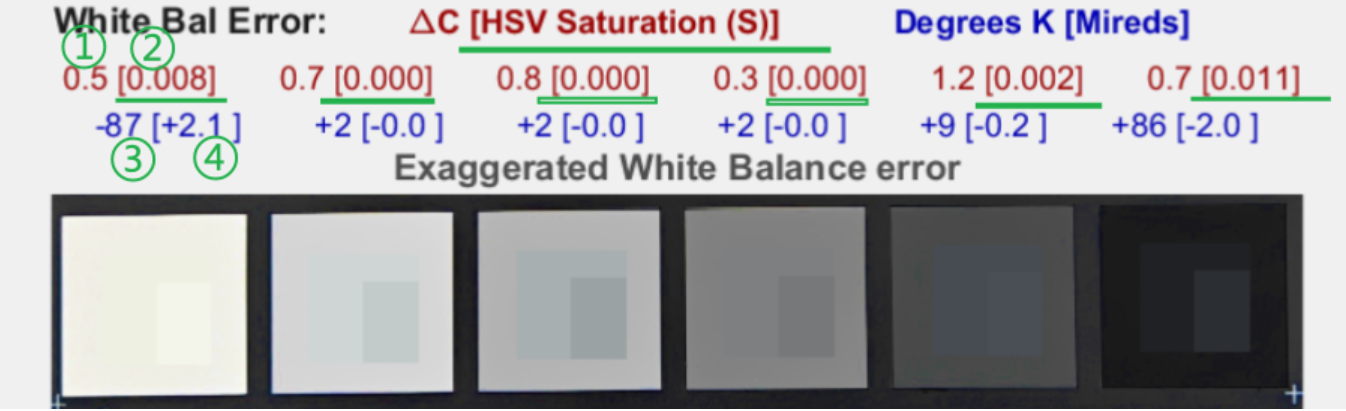 色彩客观评测:Imatest色卡测试及数据解读 - 知乎