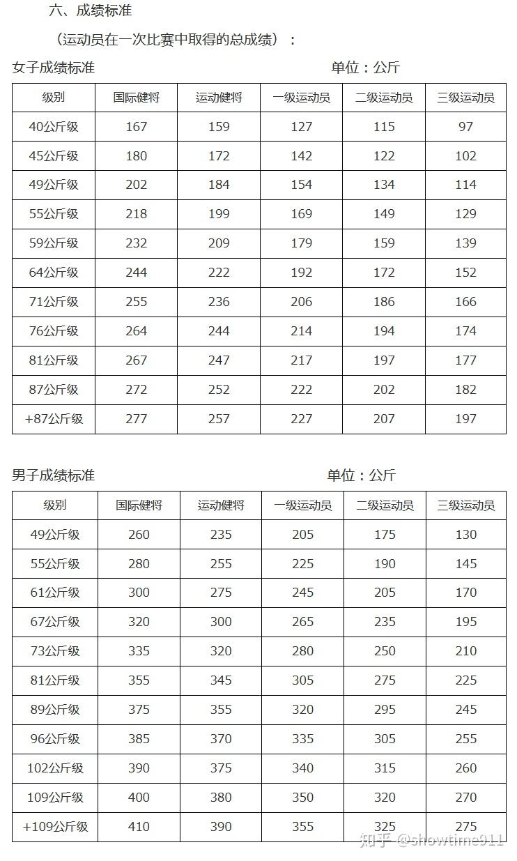 举重技术交流业余举重技术比赛评分制比赛竞技规则