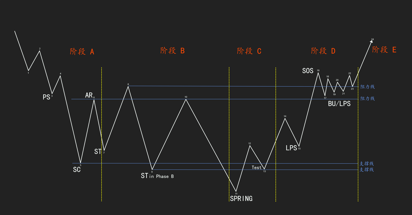 专栏：技术分析的新时代——订单流交易- 知乎