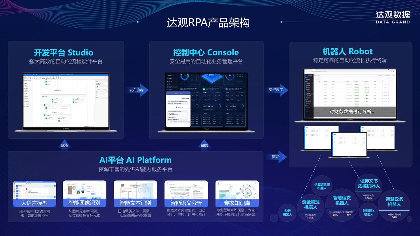 非结构化数据克星：RPA 百份PDF 解析/ 转换效率提升20 倍- 知乎