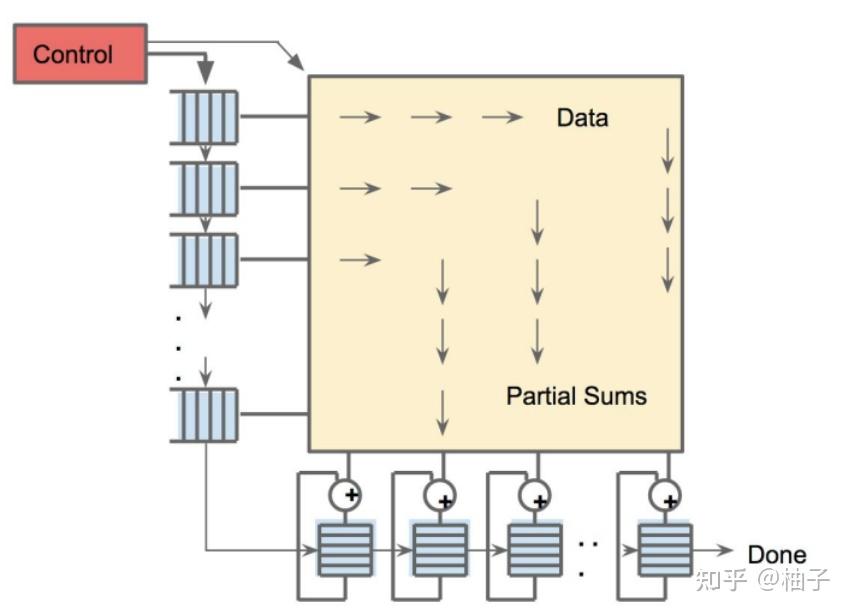 Google ai tpu systolic array 