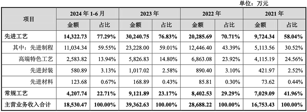 2022创业项目排行榜(2022创业项目排行榜前十名)