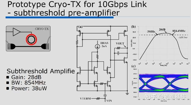 用于 10gbps 链路的 cryo-tx 原型--亚阈值前置放大器图 22.