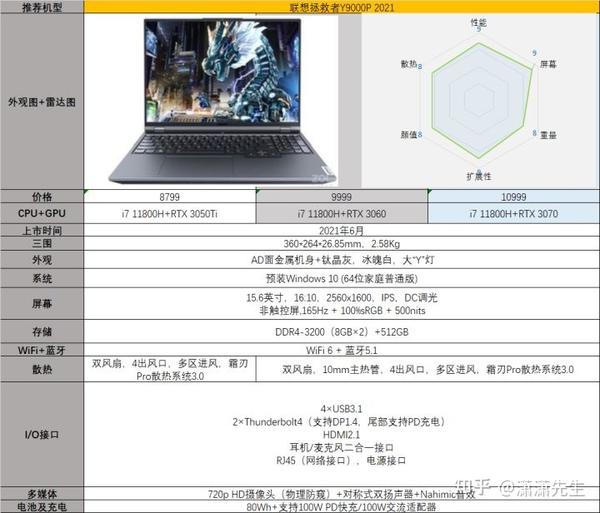 请问联想拯救者y9000p,y9000k,r9000p,r9000k有什么区别,相同价位买