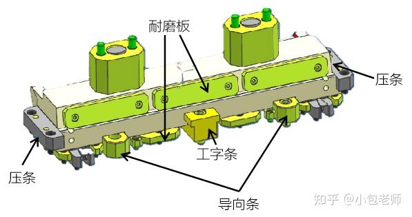 模具脱模、产品倒扣与滑块处理 知乎 