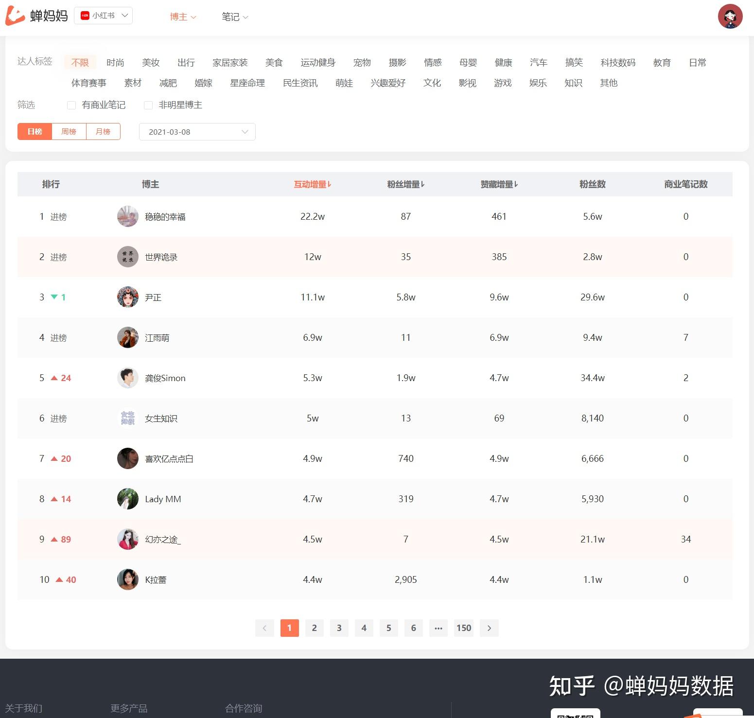 小红书数据分析平台怎么使用？教程来了 - 知乎