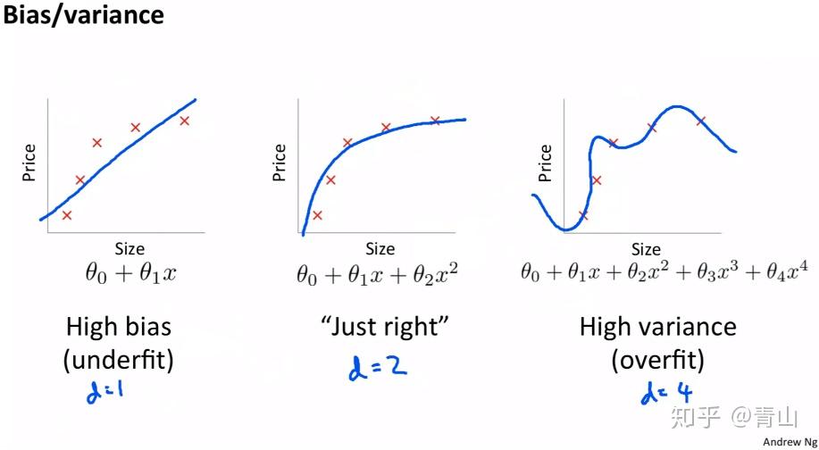 Fast ai V3 fast-ai-v3