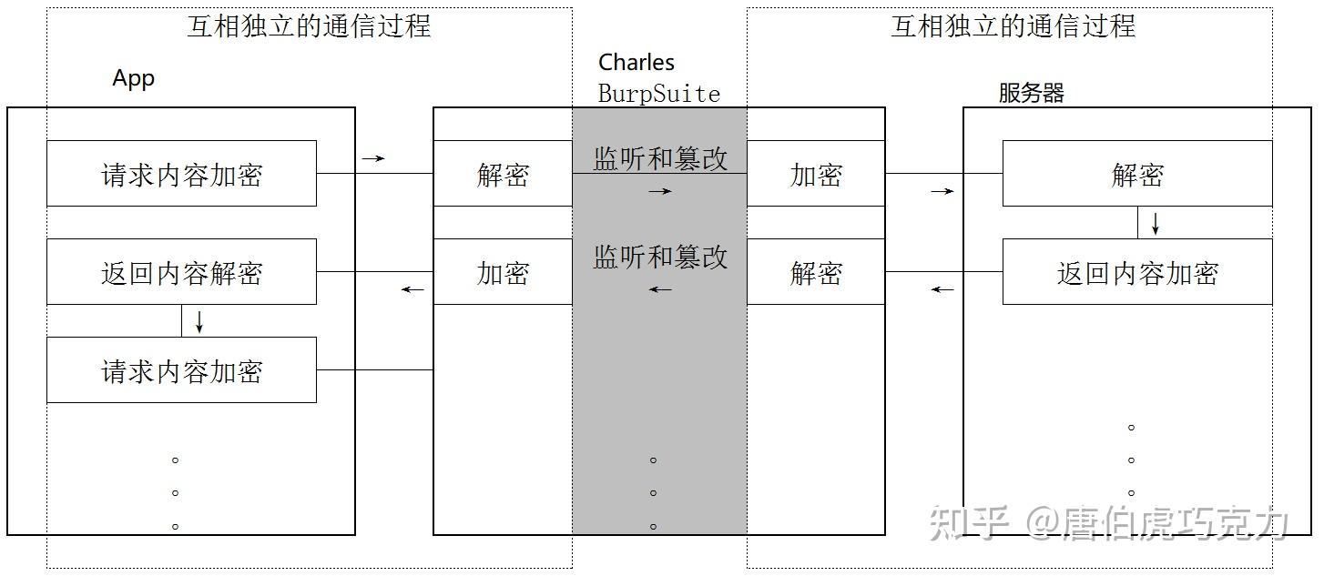 抖音数据采集Frida进阶：内存漫游、hook anywhere、抓包，python爬取抖音数据 - 知乎