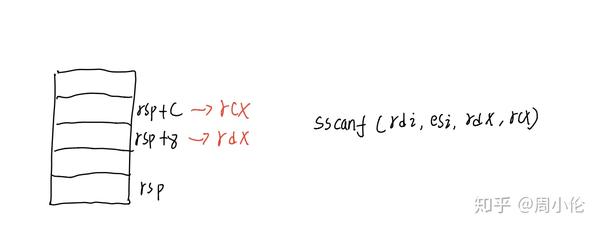 all-forms-of-formatted-scanf-in-c-geeksforgeeks