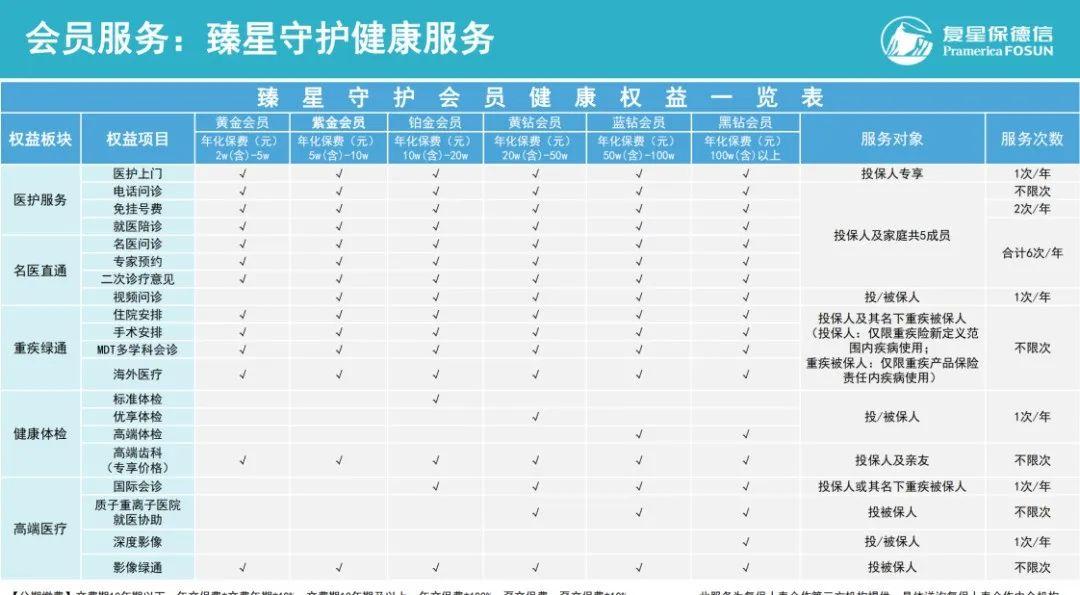 复保星海赢家龙腾版 