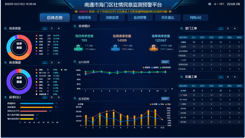 城市智慧治理“海门模式”：数据基础+规划引领+创新应用 - 知乎