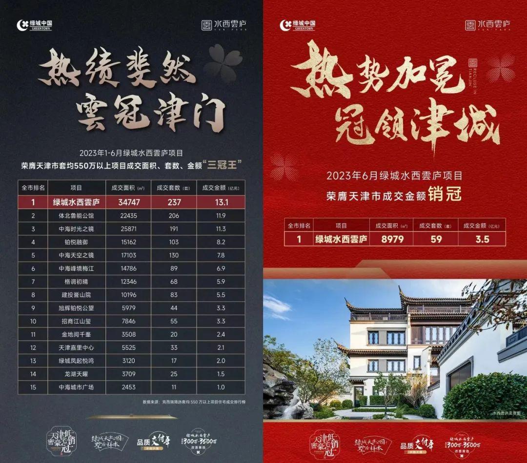 十年难遇！天津的豪宅，已经疯魔了！ - 知乎
