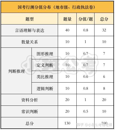 行测分数百分数图片