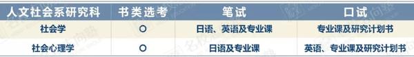 大学院文丨 广 而不 泛 的社会学研究科 关东国公立考学面面观 中 知乎