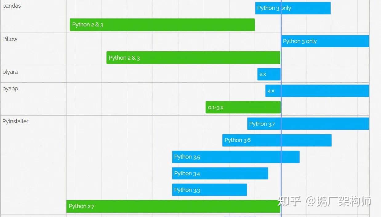 Python 2还能走多远？ - 知乎