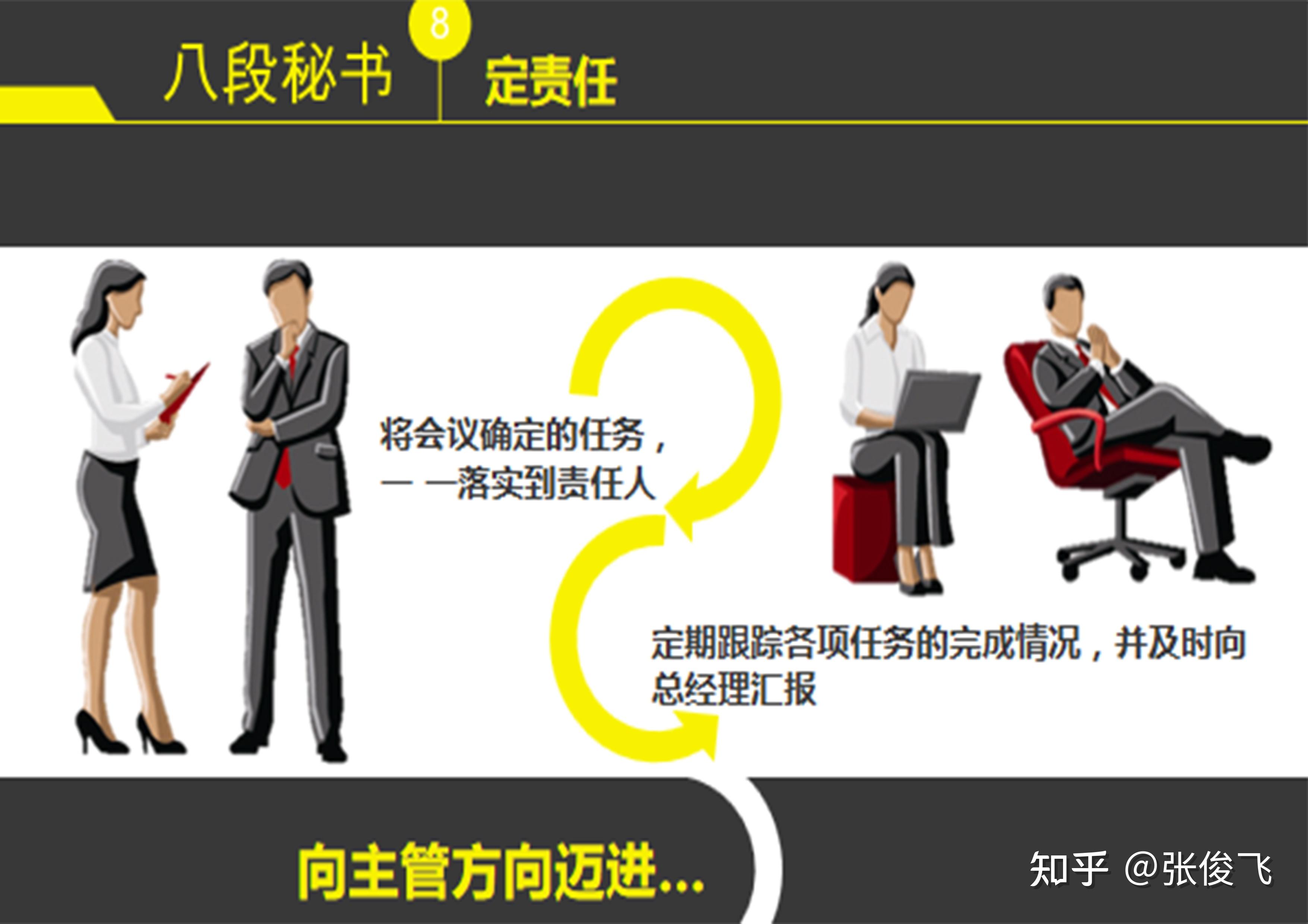 九段秘书九种执行境界看看作为管理者你的执行力达到哪种境界执行力