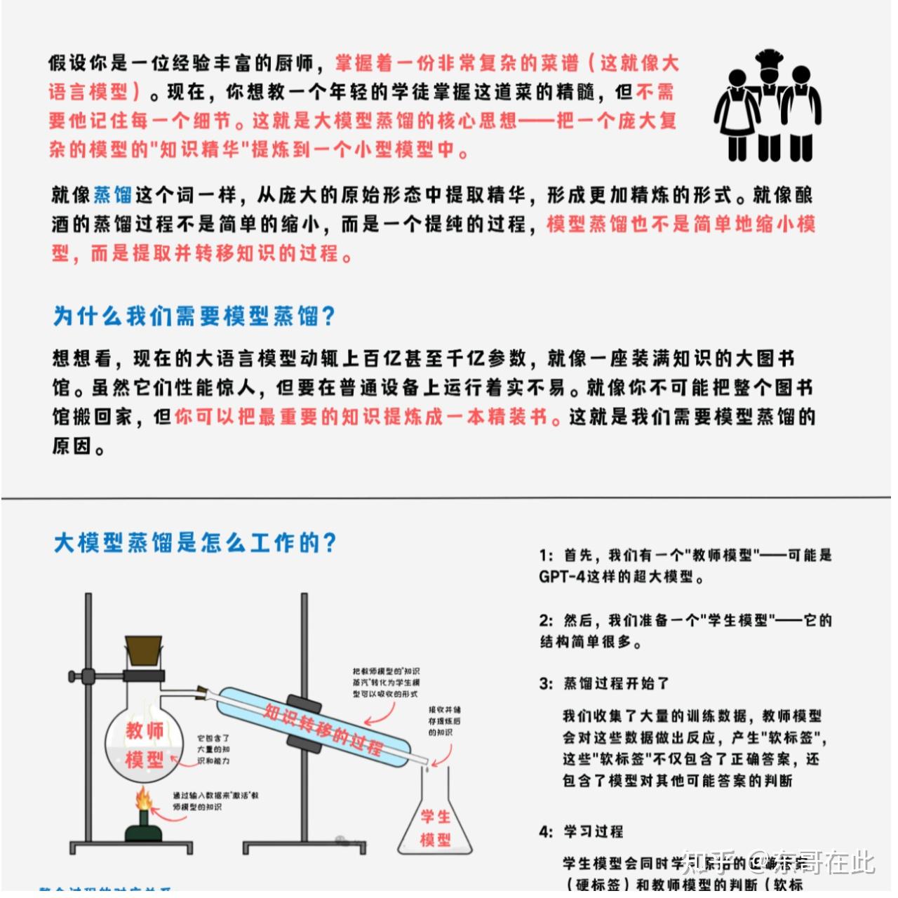 什么是大模型蒸馏技术- 知乎