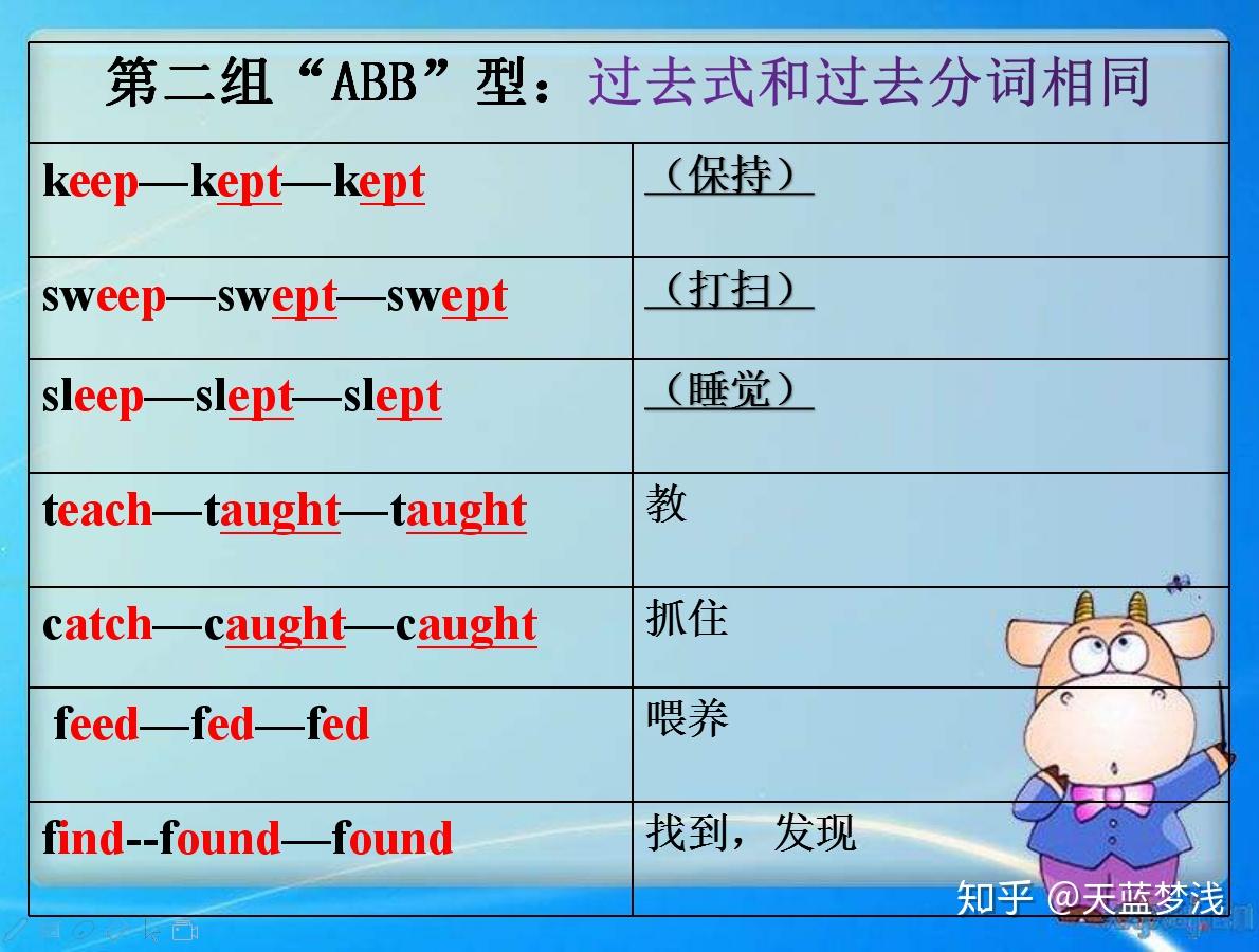 不规则动词详细表格总结，打印出来背诵英语可以拿高分- 知乎