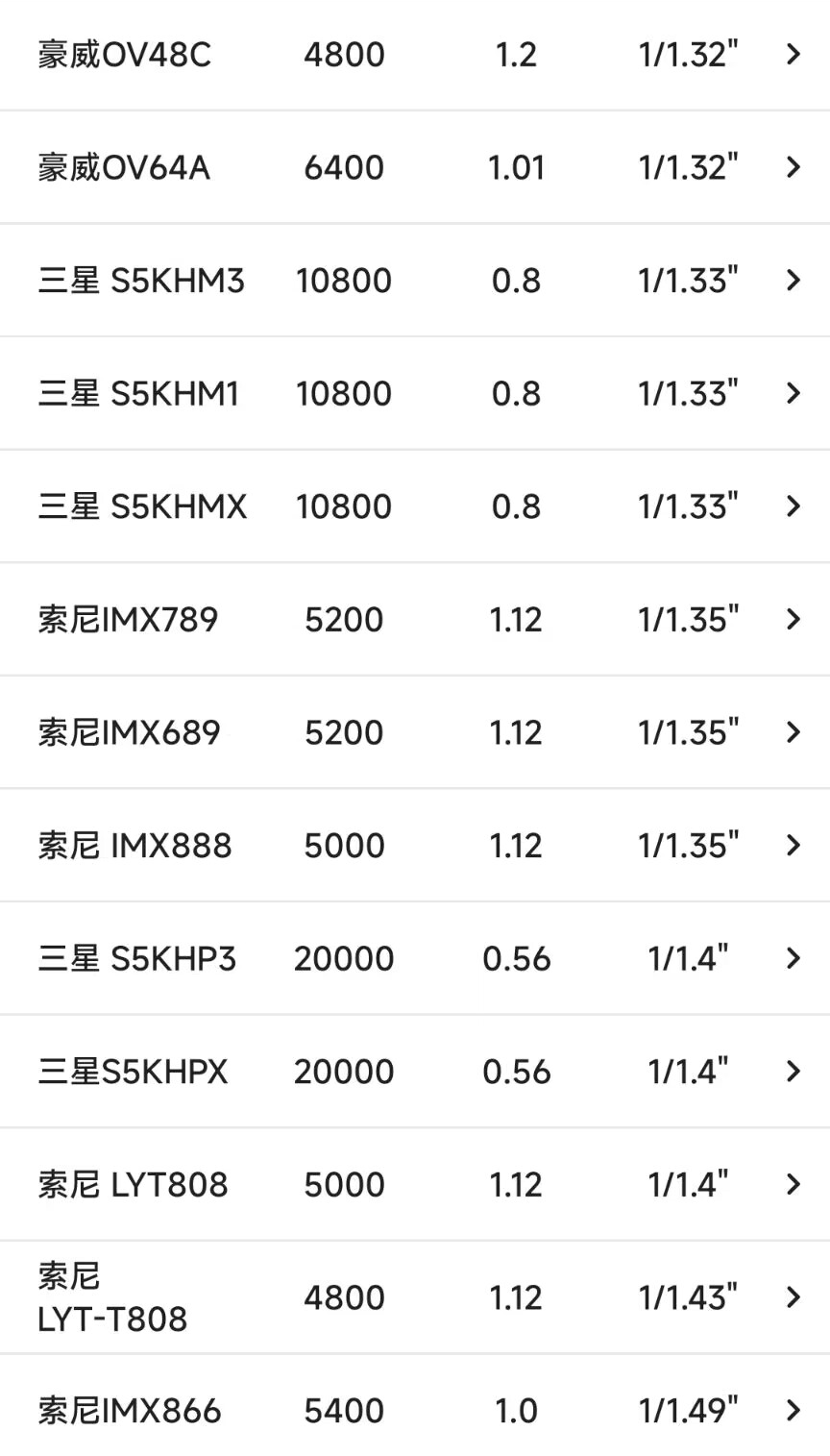 索尼imx682参数图片