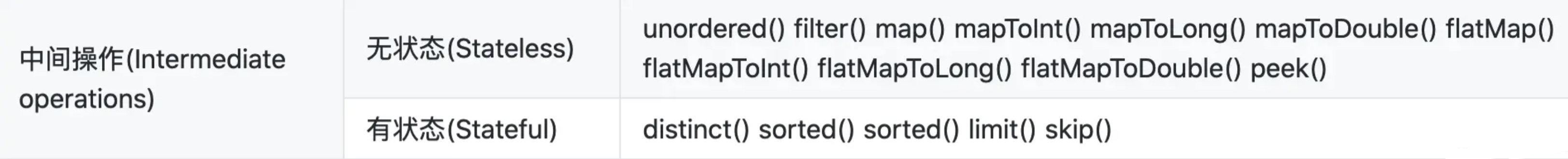 Java Stream流与Optional流浅析 - 知乎