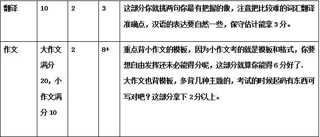 考研还剩下40多天英语如何从0基础如何稳过3