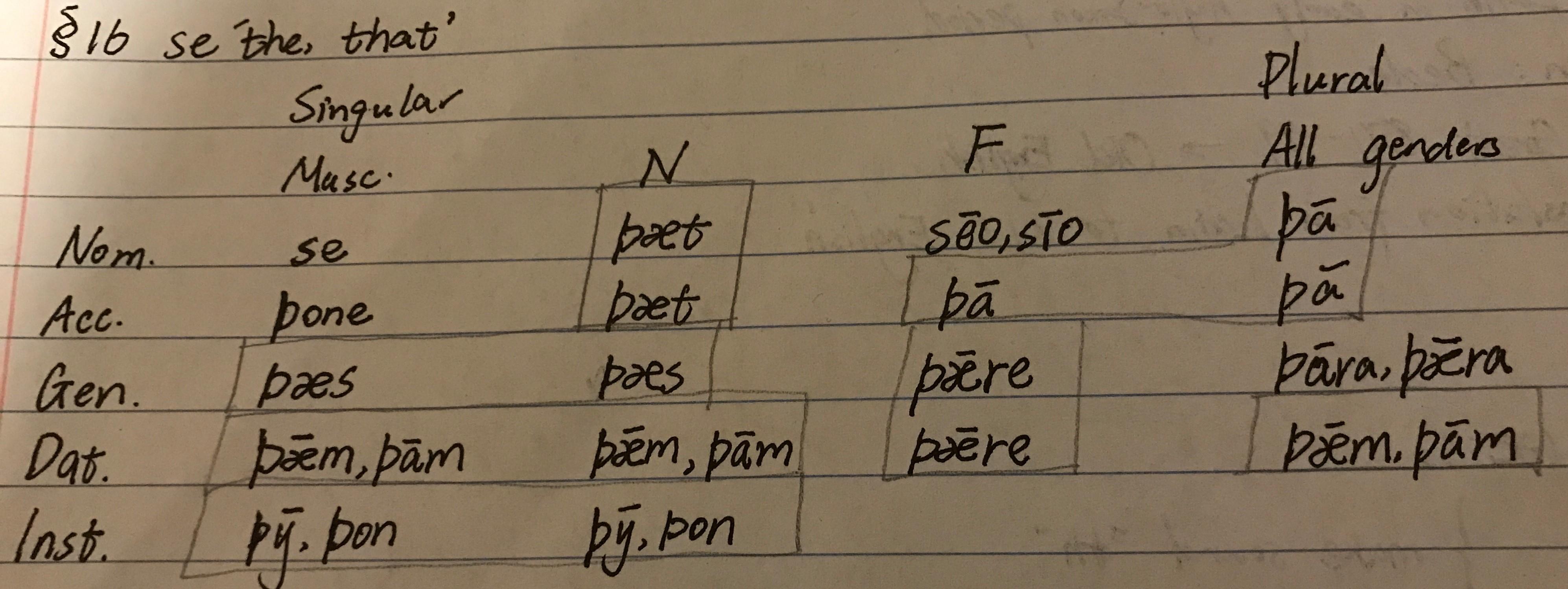 masculine, neuter dative singular和dative plural一致.