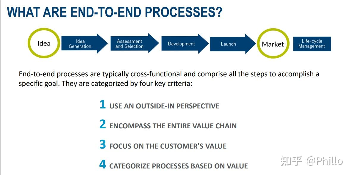 I2M-Idea to market 简介 - 知乎
