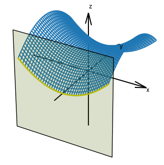 几何光学费马原理你真的明白了吗