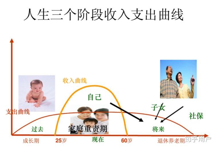 中国当今的生育率必然会导致经济萧条吗?