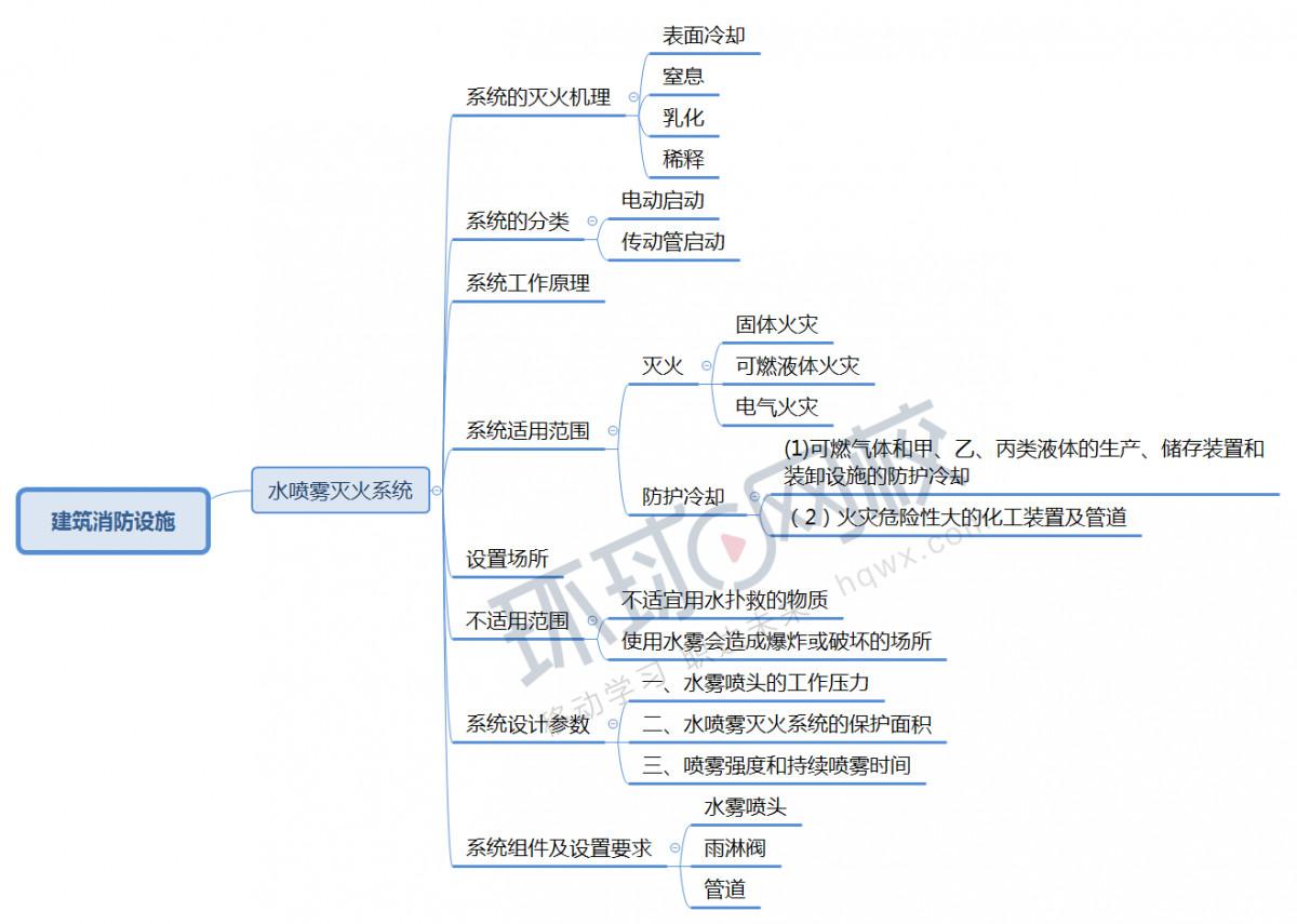 2019一消技术实务建筑消防设施第四章思维导图