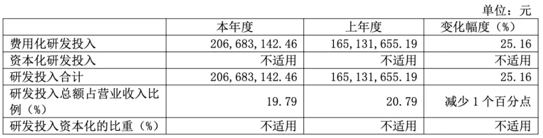 突发!达梦「总经理、皮宇」被立案调查、留置 - 知乎