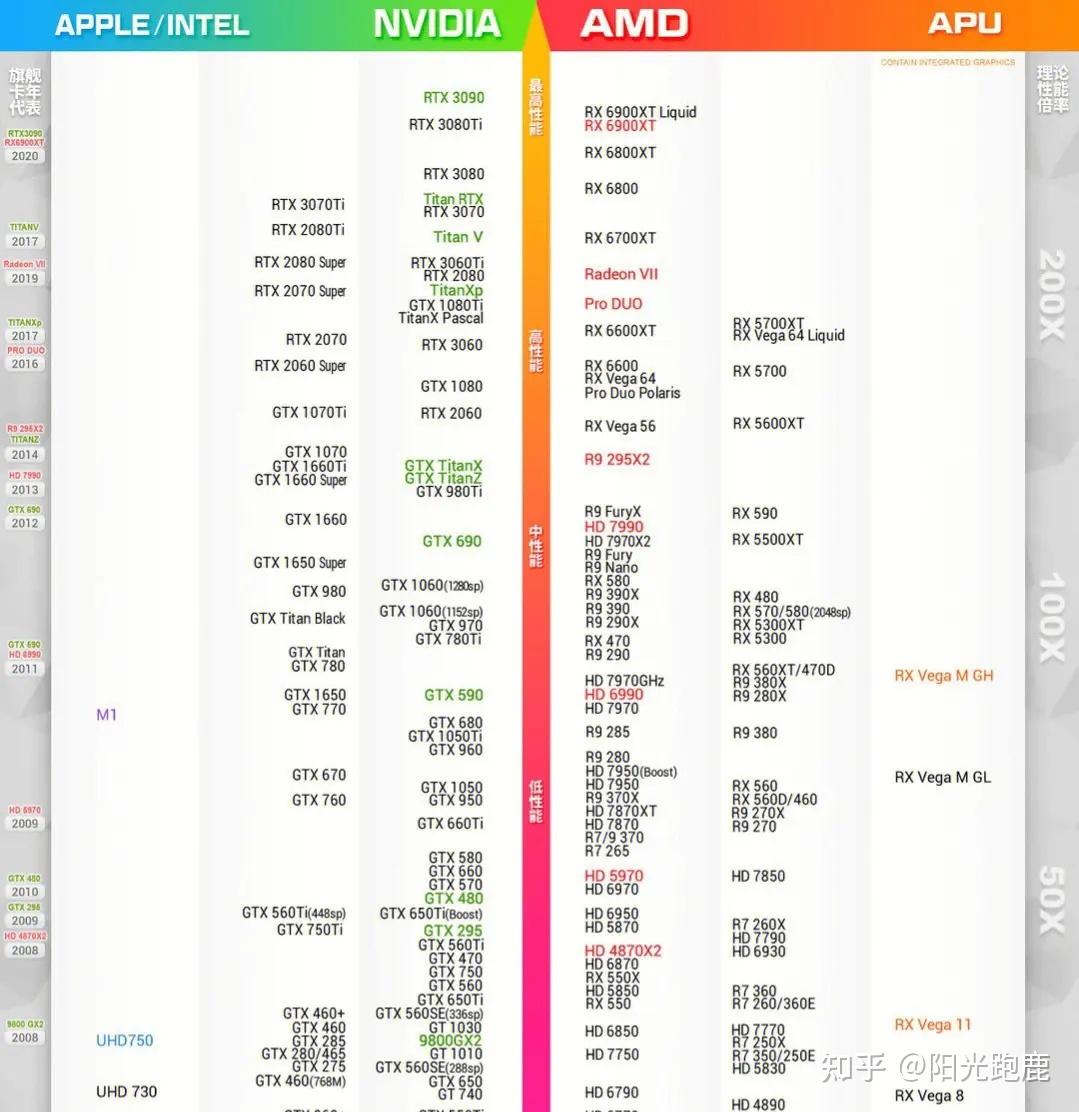 2024年哪一款笔记本电脑值得买高性价比笔记本电脑推荐