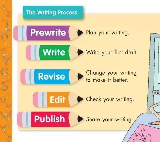 英文写作真好吃之——“奥利奥”写作 - 知乎