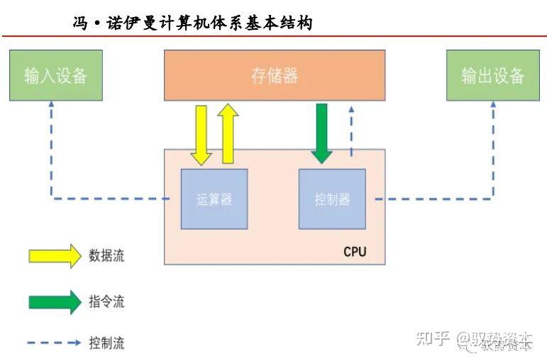 CPU指令集架构行业研究宝典 - 知乎