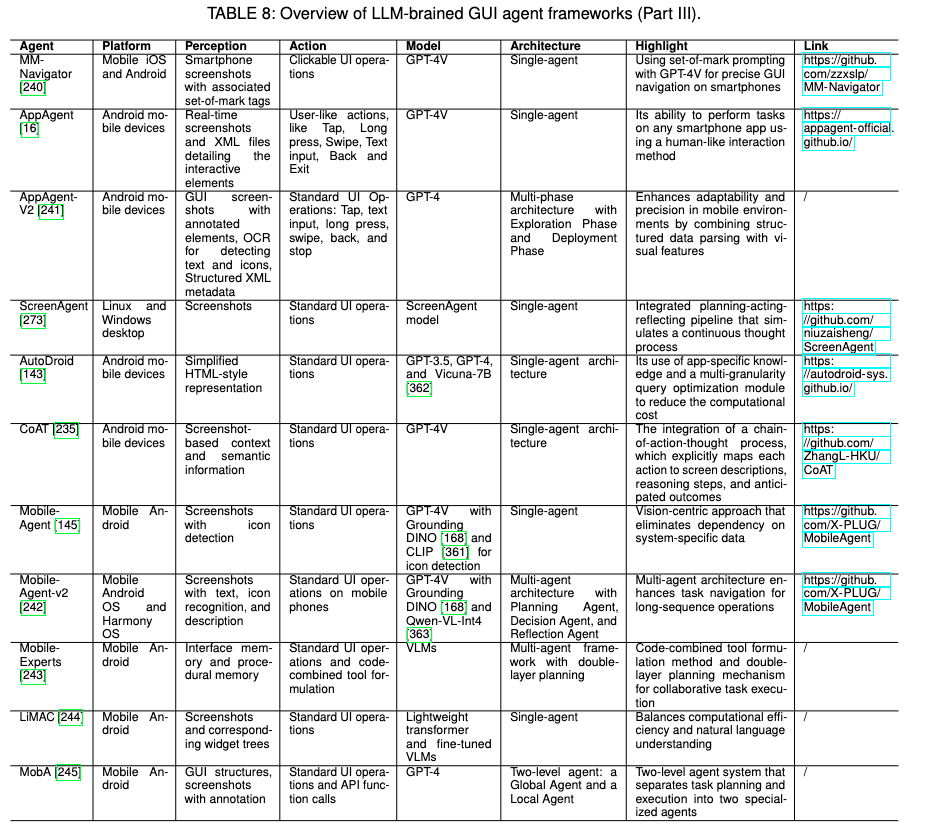 3. AI Agent的修炼之路 | Large Language Model-Brained GUI Agents: A Survey - 知乎