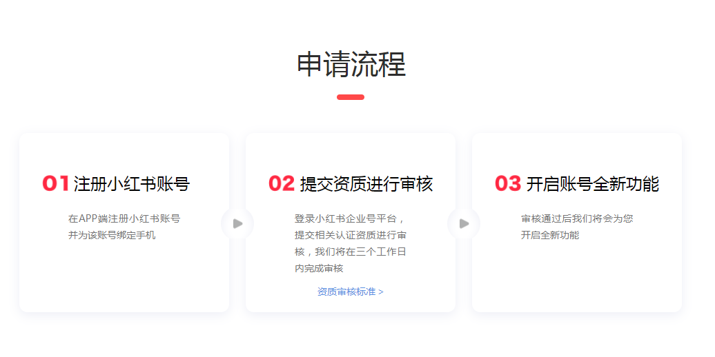 小红书企业版注册