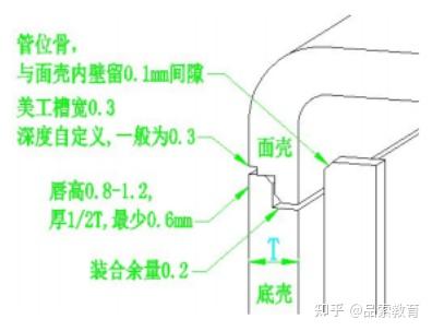 【干货】产品结构设计常见的结构形式！ - 知乎
