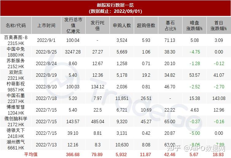 腾讯、IDG、高瓴入股的职业培训机构「粉笔科技」再次递表港交所