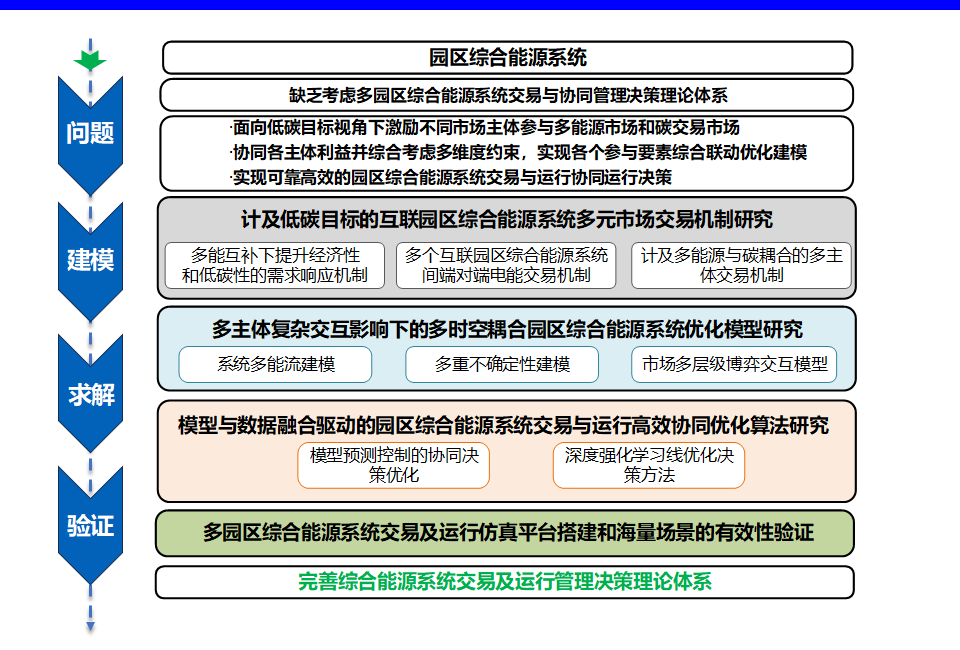 青岛医学院召开2026年国家自然科学基金申报工作启动会爱体育- 爱体育官方网站- 爱体育APP下载