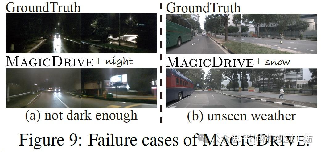 icml24開源增強bev和3d目標檢測高質量多視圖街景圖像生成