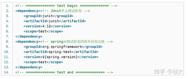 Spring Test Spring Junit Junit Test