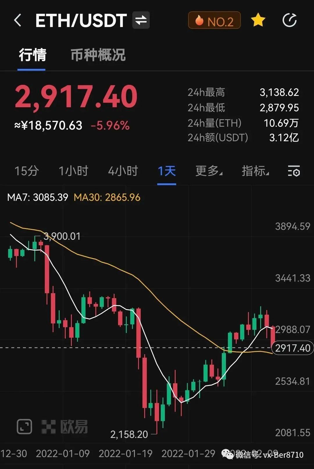 以太坊今日行情美金价_以太坊今日行情美金