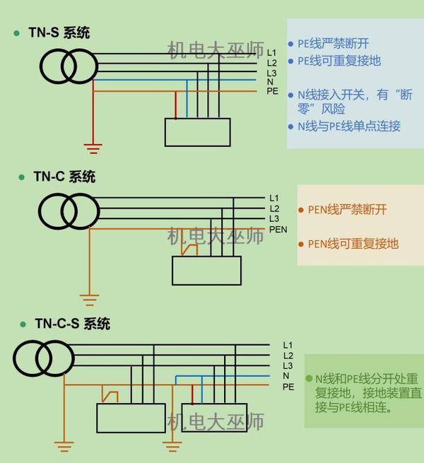 tn-c-s系统图片
