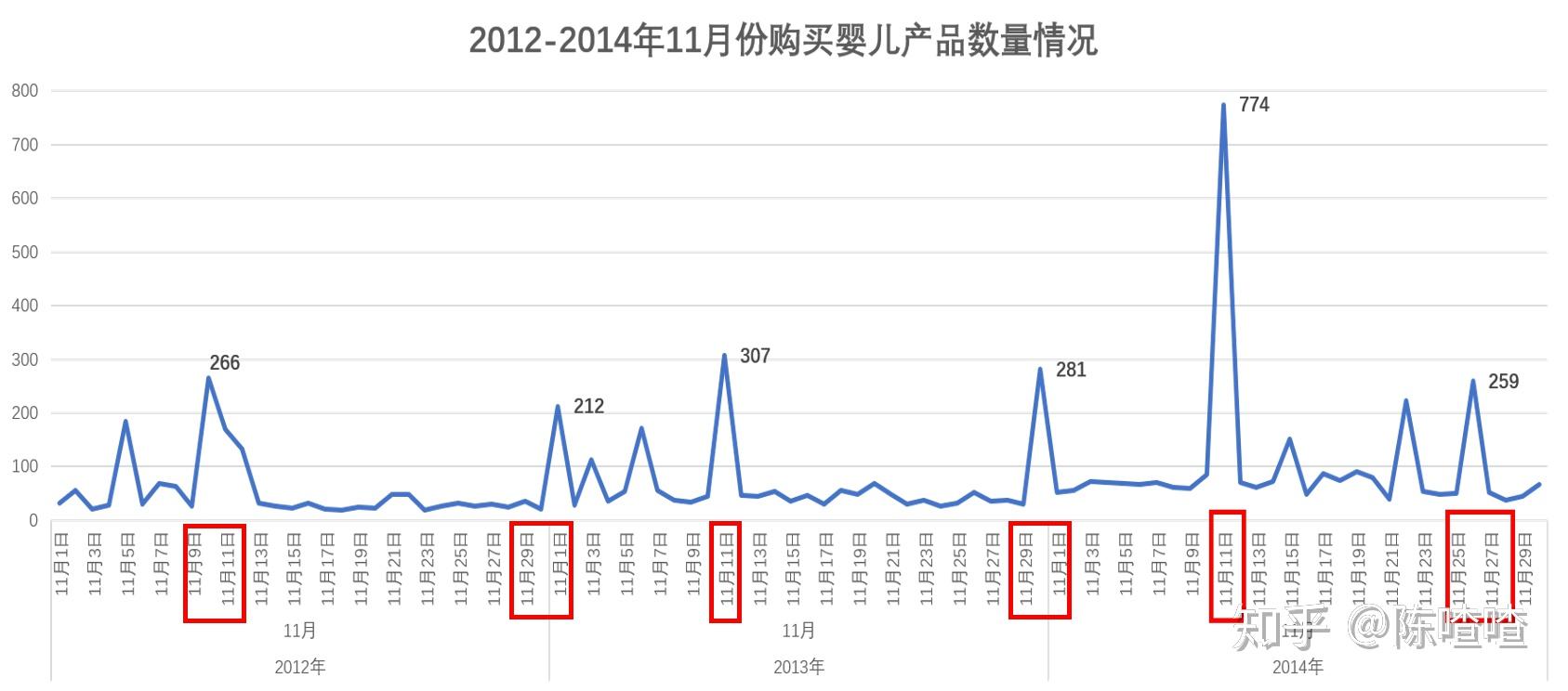 母婴天猫规划（天猫母婴类目明细）《天猫母婴类目入驻条件》