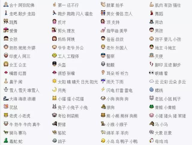 微信文字对应表情大全图片