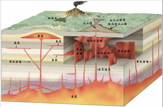 科学私房课第七十三讲世界末日之火山爆发