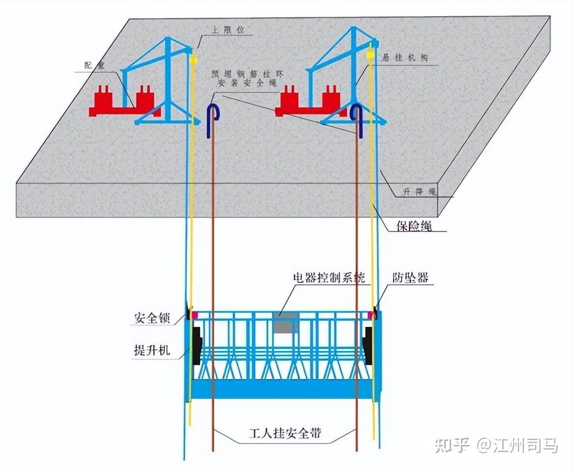 高处作业施工吊篮计算模型及计算过程，吊篮安拆要求详解 - 知乎