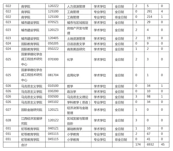 2024年江西师范大学科学技术学院录取分数线及要求_江西师大科院分数线_江西师范科技学院录取分数线