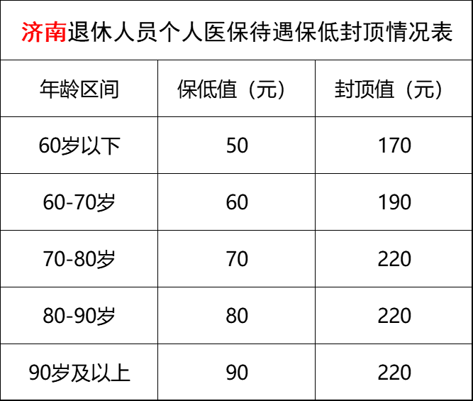 山西退休职工一年认证几次(山西2020年退休人员认证时间)