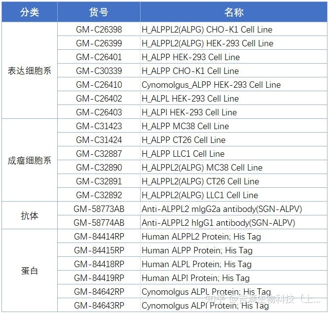 ALPPL2/ALPP: 具有肿瘤特异性的潜力靶点 - 知乎